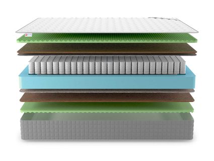 Матрас Denwir BEST MIDDLE RELAX FOAM TFK 811
