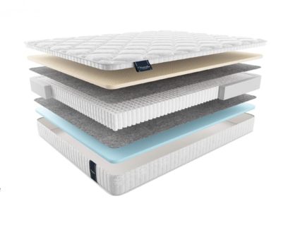 Матрас Materlux Lazio Multi 574