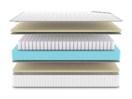 Матрас Denwir CLASSIC SOFT PLUS TFK 53