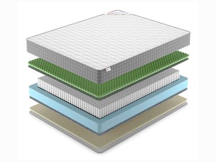 Матрас Denwir BEST FOAM RELAX SOFT S1000 574