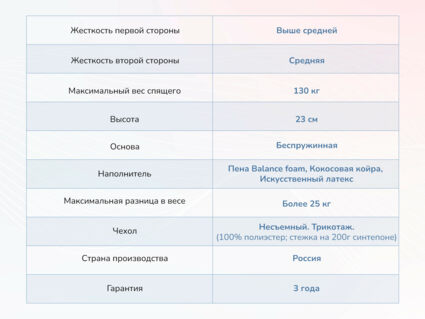 Матрас Димакс Твист ролл найт 29