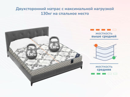 Матрас Димакс Твист ролл латекс 23