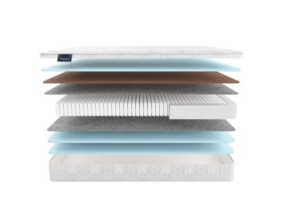 Матрас Materlux Lagos Multi 574