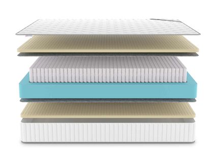 Матрас Denwir CLASSIC SOFT PLUS S1000 686