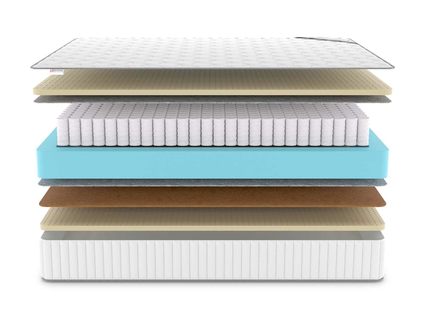 Матрас Denwir CLASSIC BALANCE SOFT PLUS TFK 52
