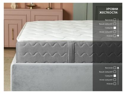 Матрас Димакс ОК Базис Плюс 110х200