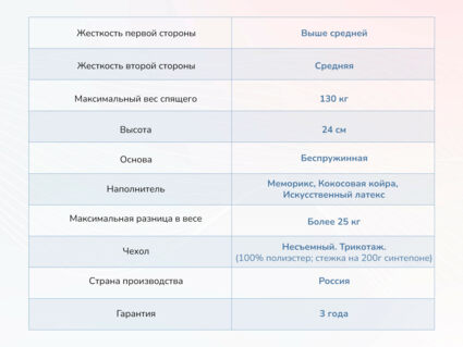 Матрас Димакс Твист ролл медиум мемори 35
