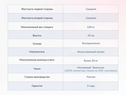 Матрас Димакс Твист Ролл Медиум стиф 29