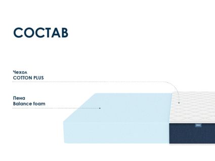 Матрас Димакс Практик Чип Ролл 18 60х120