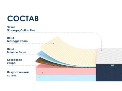 Матрас Димакс Практик 24 кокос массаж 90х200