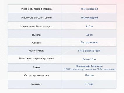 Матрас Димакс Твист Ролл Лайт 510
