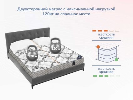 Матрас Димакс Твист Ролл Лайт стиф 23