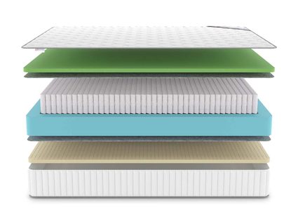 Матрас Denwir CLASSIC FOAM SOFT PLUS S1000 668