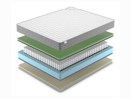 Матрас Denwir BEST FOAM SOFT TFK 811