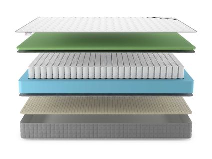 Матрас Denwir BEST FOAM SOFT TFK 811