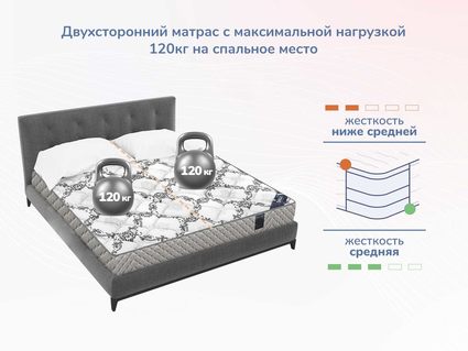 Матрас Димакс Твист Ролл Софт 29