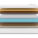 Матрас Denwir CLASSIC MIDDLE MEMO SOFT PLUS S1000 75х175
