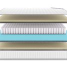Матрас Denwir CLASSIC SOFT PLUS TFK 70х190