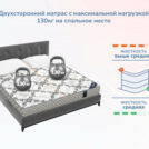 Матрас Димакс Твист ролл медиум мемори 160х190