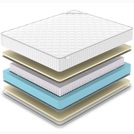 Матрас Denwir CLASSIC SOFT PLUS S1000 160х190
