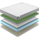 Матрас Denwir BEST FOAM RELAX SOFT TFK 80х140