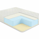 Матрас Comfort Line Memory-Latex Roll Classic+ 200х200