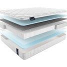 Матрас Materlux Aneto Multi 80х170