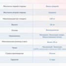 Матрас Димакс Твист ролл медиум мемори 160х190