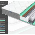 Матрас Димакс ОК Релакс С1000 уцененный 160х200