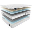 Матрас Materlux Albris Light 200х190