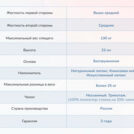 Матрас Димакс Твист ролл латекс 160х190