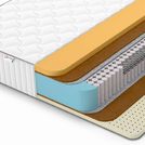 Матрас Denwir CLASSIC MIDDLE MEMO SOFT PLUS S1000 75х175